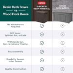 Keter City Brown Resin Deck Box Patio Furniture Pool Accessories and Outdoor Toy Storage - Image 11