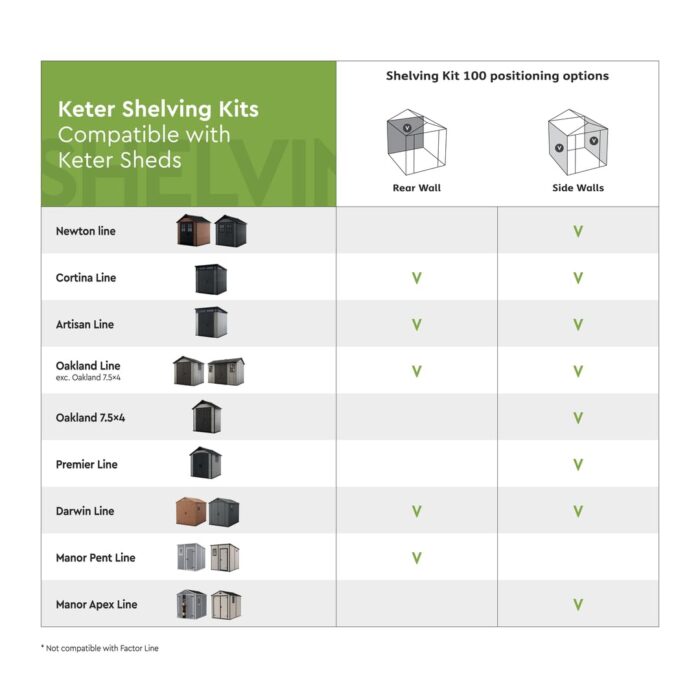Keter Shed Shelving Kit - Image 6